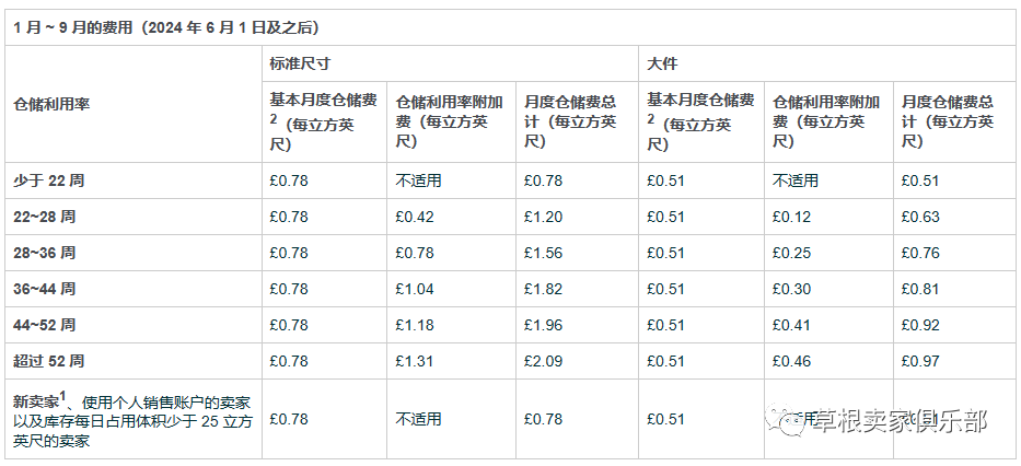 命运多舛的欧洲卖家继严查本土号后又迎来海运物流双重变动！