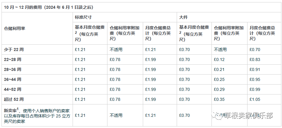 命运多舛的欧洲卖家继严查本土号后又迎来海运物流双重变动！