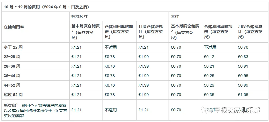 命运多舛的欧洲卖家继严查本土号后又迎来海运物流双重变动！
