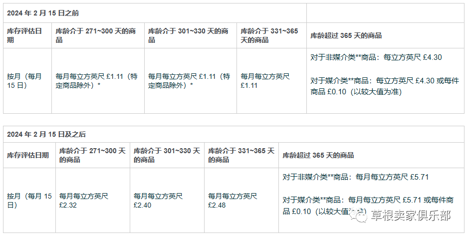 命运多舛的欧洲卖家继严查本土号后又迎来海运物流双重变动！