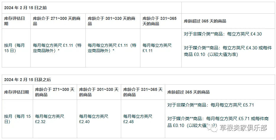 命运多舛的欧洲卖家继严查本土号后又迎来海运物流双重变动！