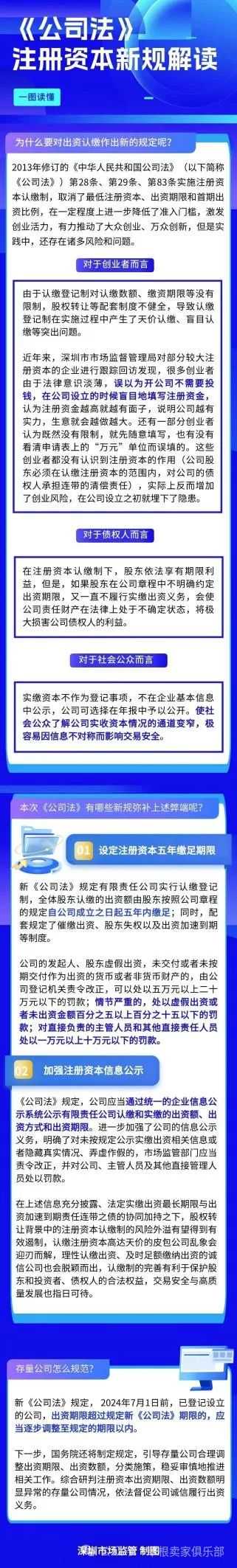 新《公司法》通过！听说有办法约束跟卖了？卖家们赶紧研究！