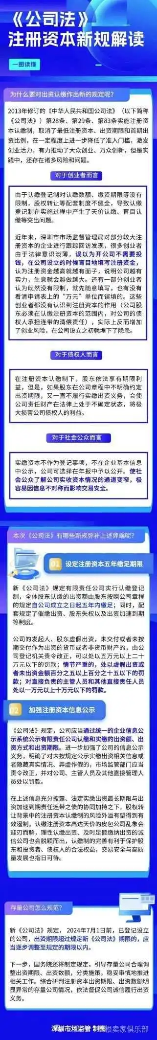 新《公司法》通过!听说有办法约束跟卖了?卖家们赶紧研究!