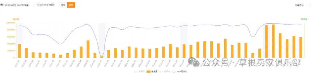 潜力爆款产品分享—Ice Maker Countertop