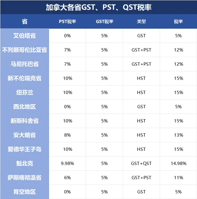 抢先了解!亚马逊北美站合规认证的重要事项