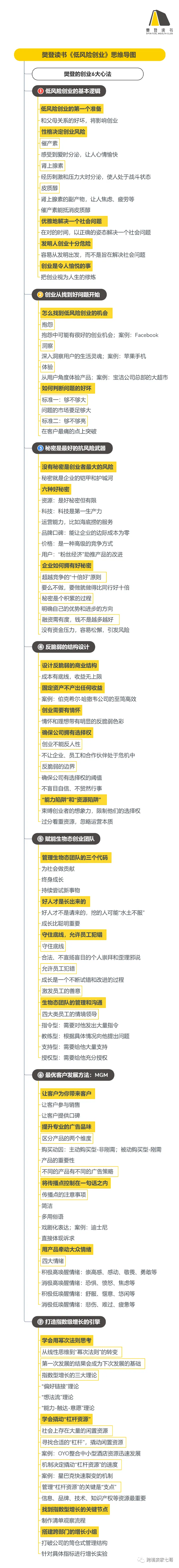 做亚马逊需要公司资质，想问下如何低成本维持下去？