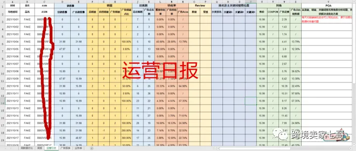 亚马逊日本站运费水涨船高，逆算高得离谱，如何避免逆算，日本利润如何？