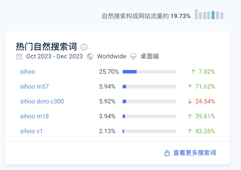 亚马逊单平台年销3亿，又一广东大卖成功出海