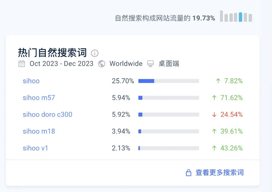 亚马逊单平台年销3亿,又一广东大卖成功出海
