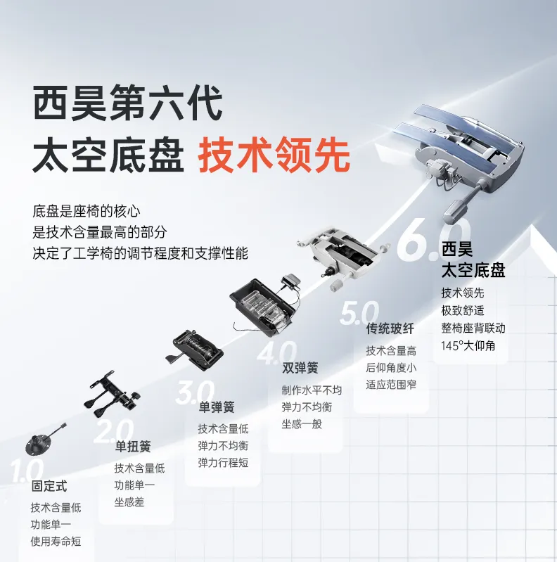 亚马逊单平台年销3亿,又一广东大卖成功出海