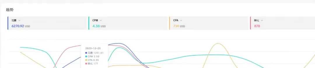 作为TikTok商家，2024年我的经营方向与思路