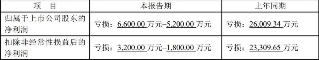 深圳跨境公司狂撒250万年终奖，热招100+岗位！