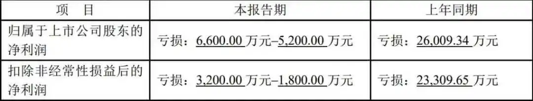 深圳跨境公司狂撒250万年终奖,热招100+岗位!
