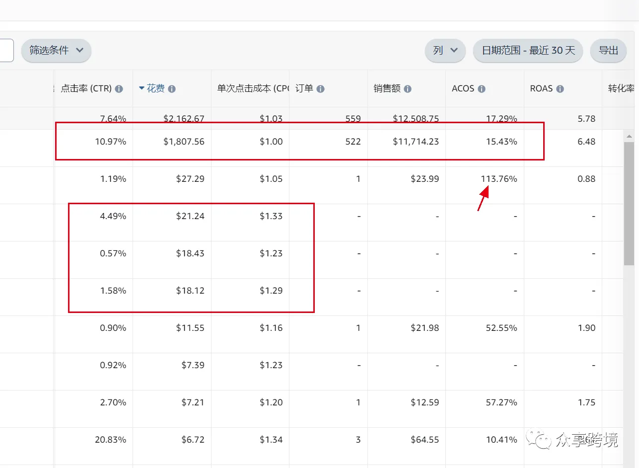 运营笔记--产品成熟期，如何降低广告投入
