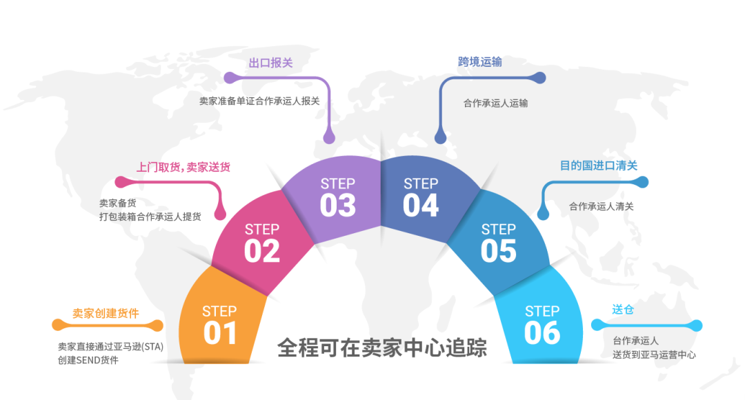 正式官宣！德速电商物流成为亚马逊SEND美国站合作承运商！