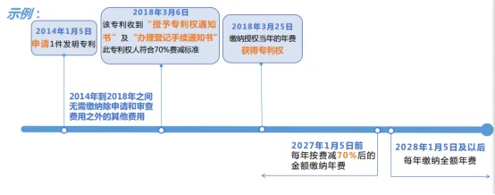 【今日分享】“一带一路”国家专利年费政策（三）