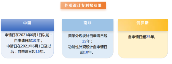 【今日分享】“一带一路”国家专利年费政策（三）