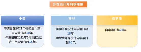 【今日分享】“一带一路”国家专利年费政策（三）