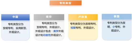 【今日分享】“一带一路”国家专利年费政策（三）