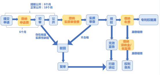 【今日分享】“一带一路”国家专利年费政策（三）