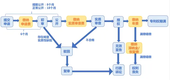【今日分享】“一带一路”国家专利年费政策（三）