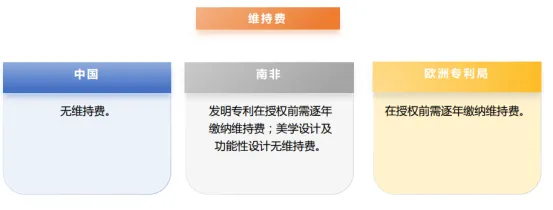 【今日分享】“一带一路”国家专利年费政策（三）