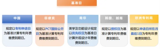 【今日分享】“一带一路”国家专利年费政策（三）