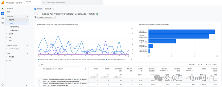 如何将 Google Analytics（分析）4 和 Google Ads 相关联？