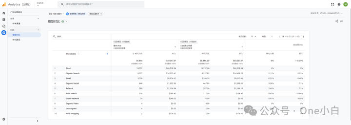 如何将 Google Analytics（分析）4 和 Google Ads 相关联？