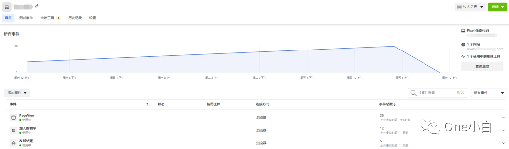 如何在 Meta 事件管理工具中设置自动事件？