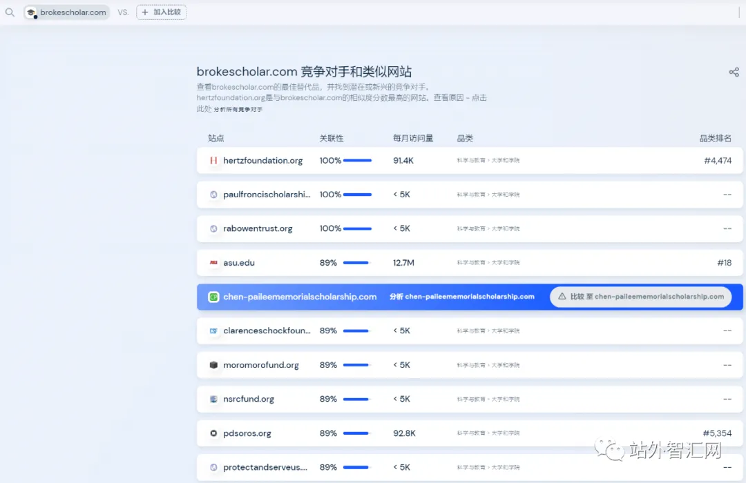 亚马逊联盟网站怎么找最管用？(2023版）
