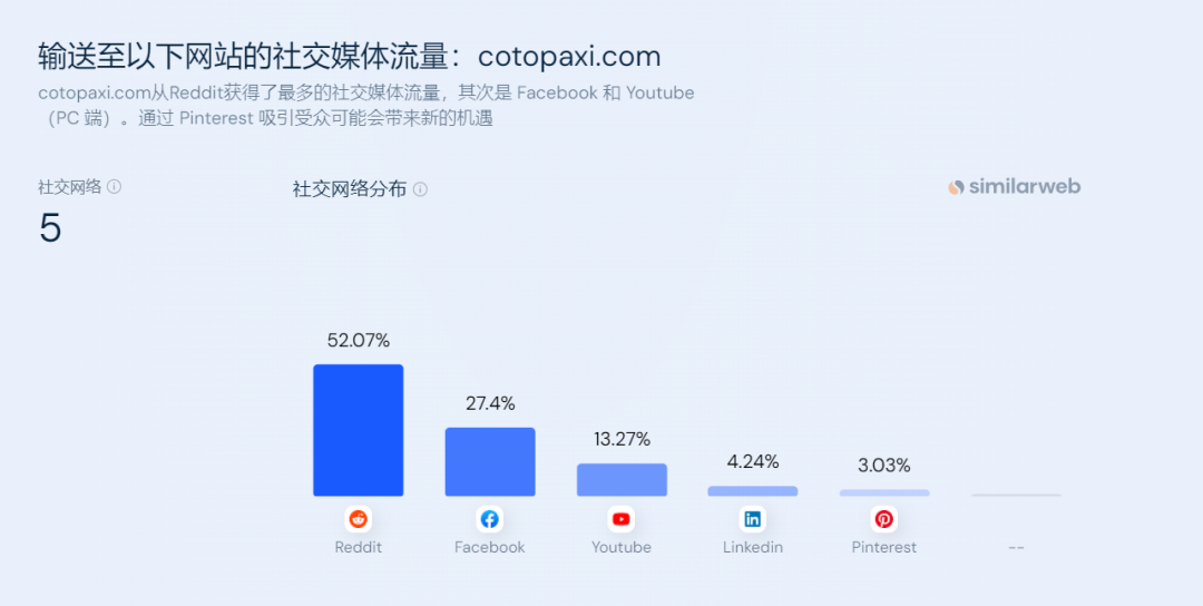 靠收割95后钱包，这家户外大卖一年营收上亿美金！