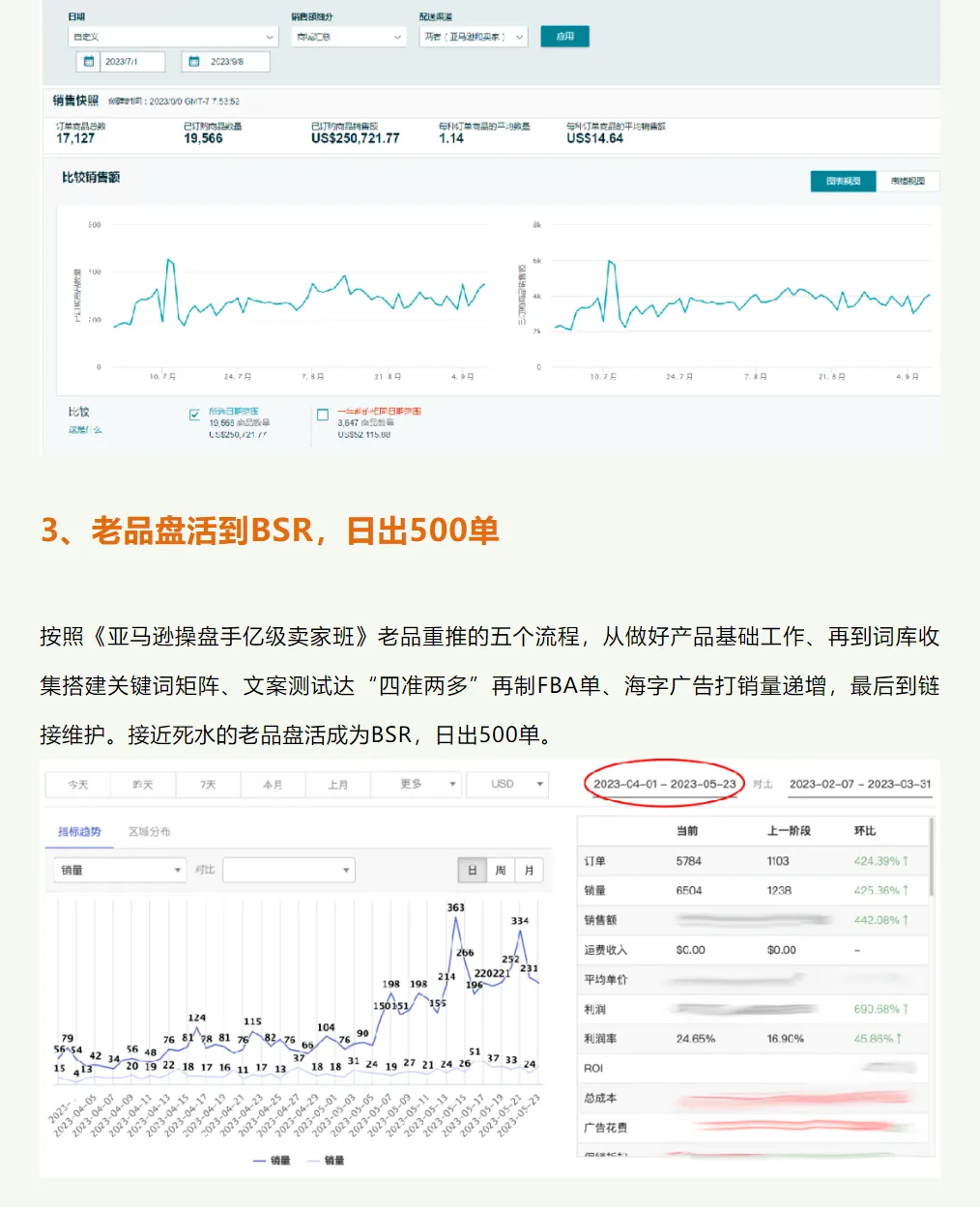 广告成本高、Listing文案写不好、推新品难、老品盘活没思路？大卖都在学习这个