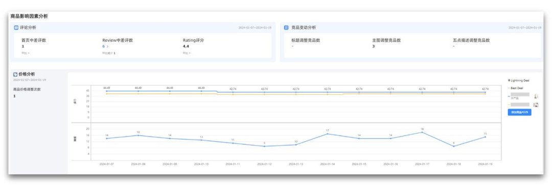 销量下跌严重？赛狐ERP手把手带你找原因