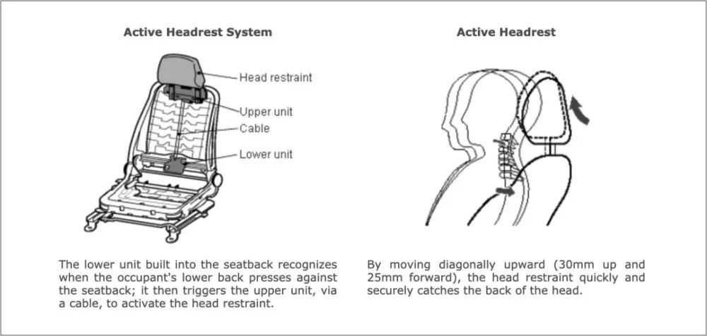 FMVSS 202标准下的汽车头枕设计与性能要求：为美站卖家提供汽车安全解决方案
