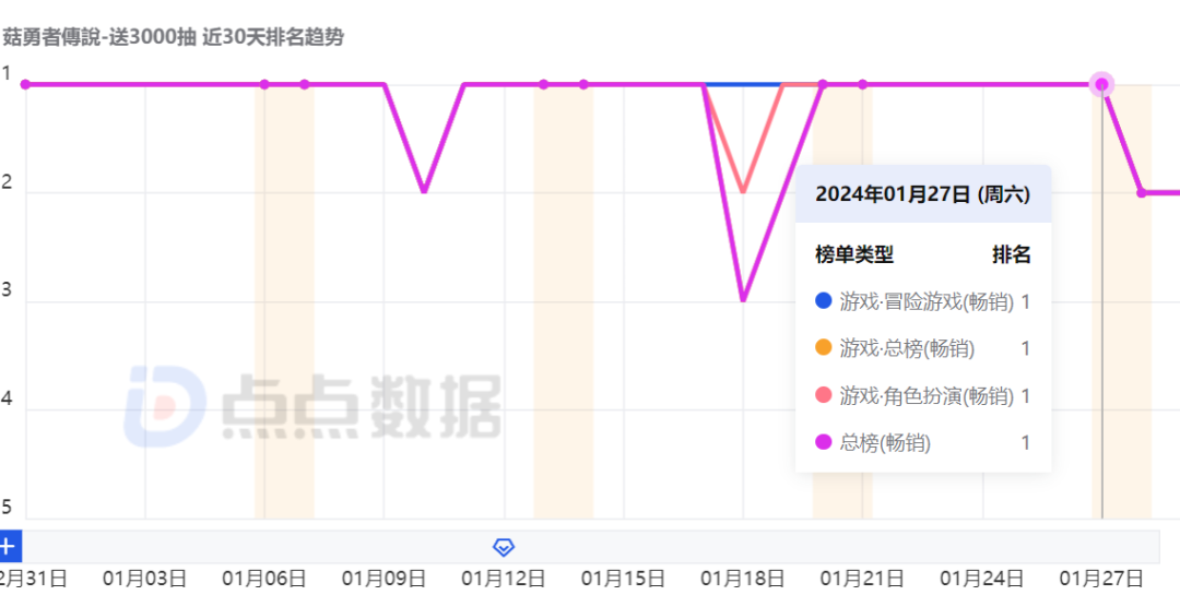 崩铁赛马娘都打不过它？菇勇者传说到底何方神圣？