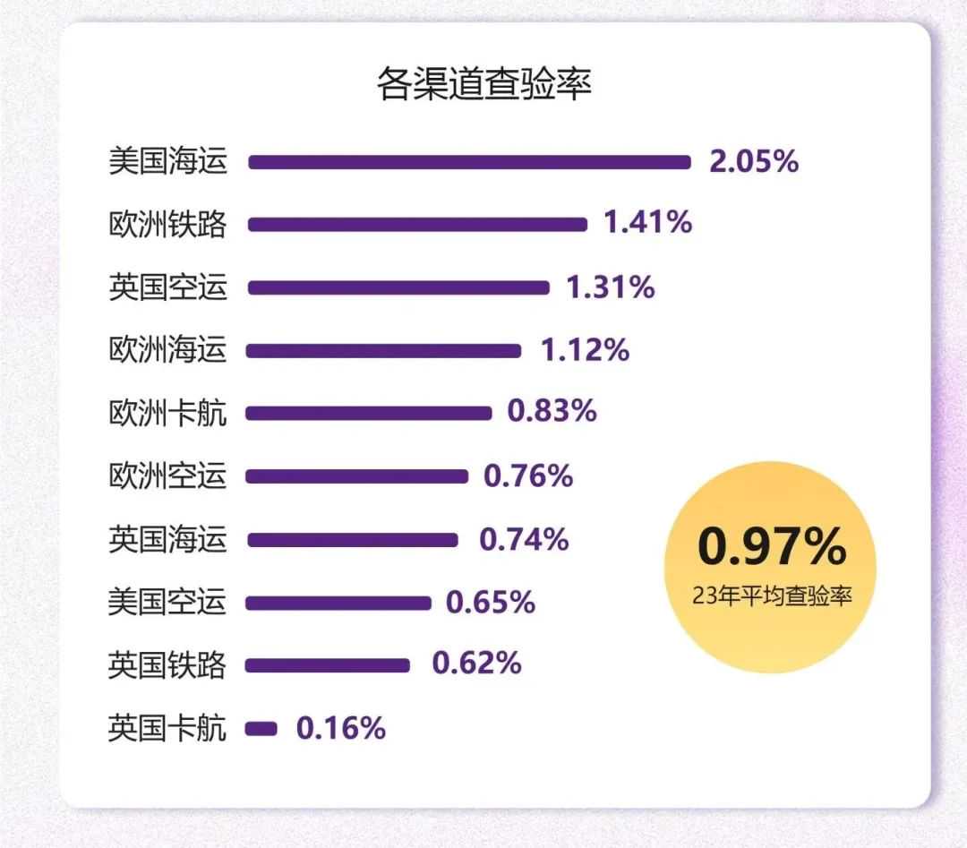 请查收极智佳23年成绩单