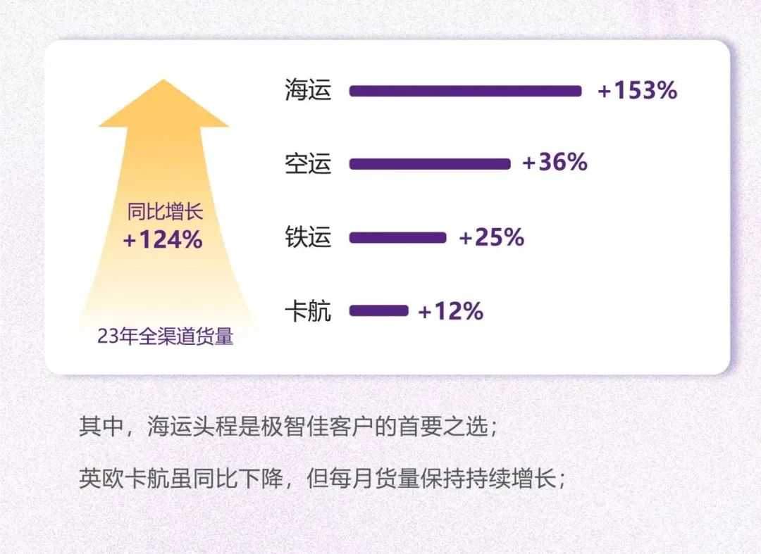 请查收极智佳23年成绩单