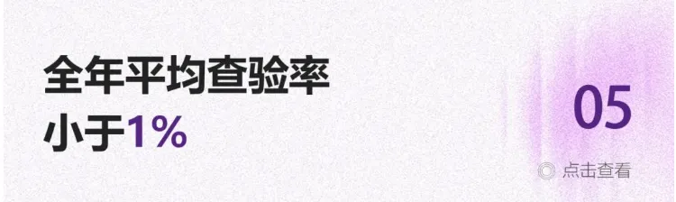 请查收极智佳23年成绩单