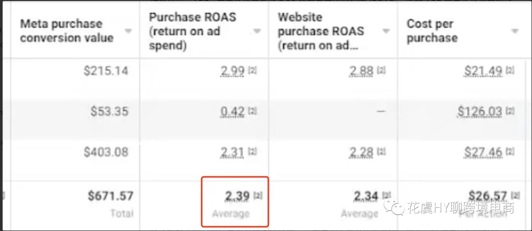 Meta再营销Remarketing&进阶赋能型目录广告如何带动销量增长？