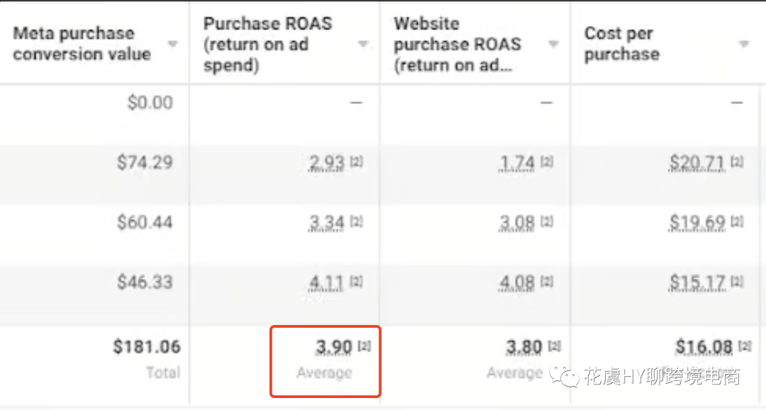 Meta再营销Remarketing&进阶赋能型目录广告如何带动销量增长？