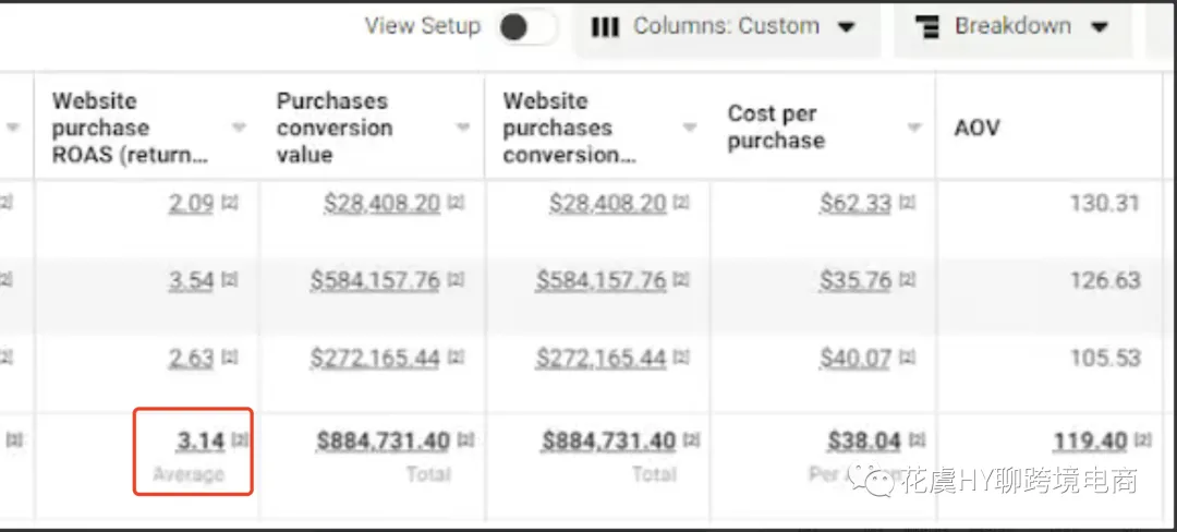 Meta再营销Remarketing&进阶赋能型目录广告如何带动销量增长？