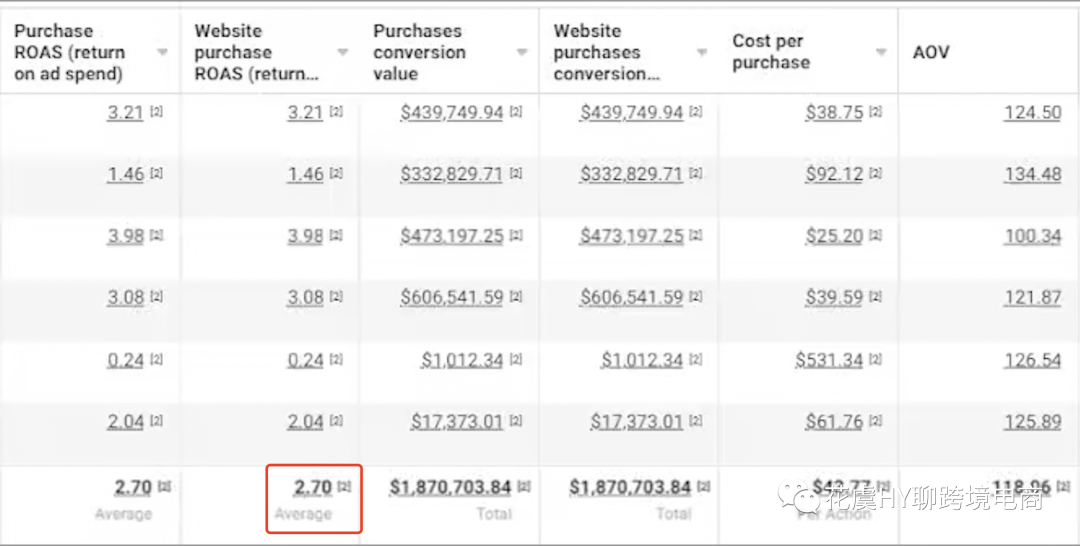 Meta再营销Remarketing&进阶赋能型目录广告如何带动销量增长？