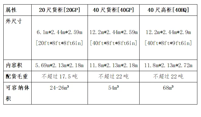 干货 | 一文看懂什么是集装箱！！！