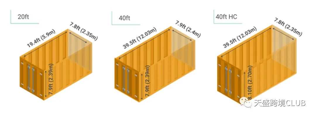 干货 | 一文看懂什么是集装箱！！！