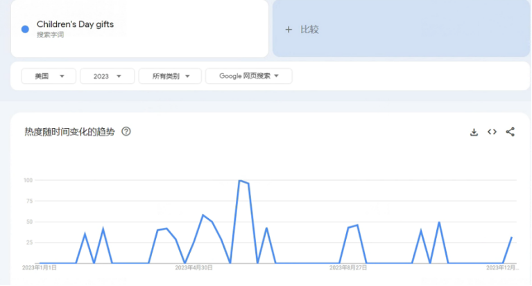 跨境电商必读！美国上半年重要节日指南