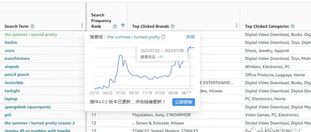 AmzTrends插件4.0.2更新与常见问题解答