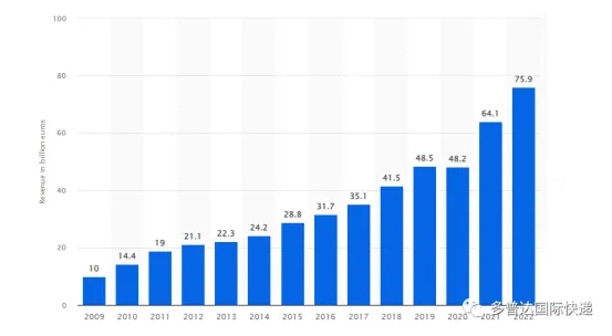 意大利航线全新启航，时效提升20%！