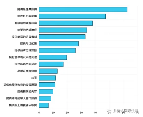 意大利航线全新启航，时效提升20%！