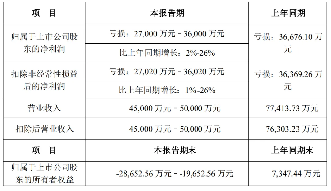 负债数十万，深圳大卖面临破产风险！
